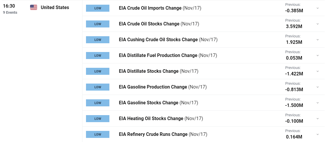 A screenshot of a list of oil prices  Description automatically generated